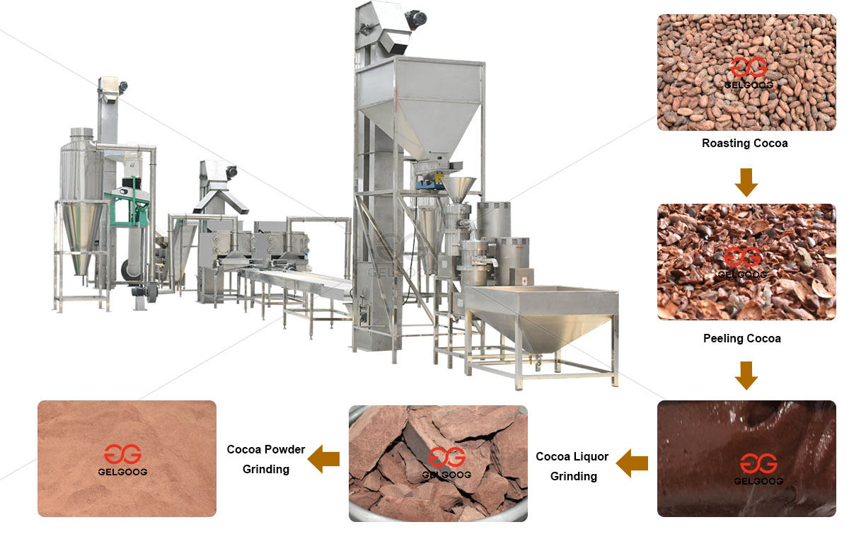 Automatic Cocoa Powder Production Line